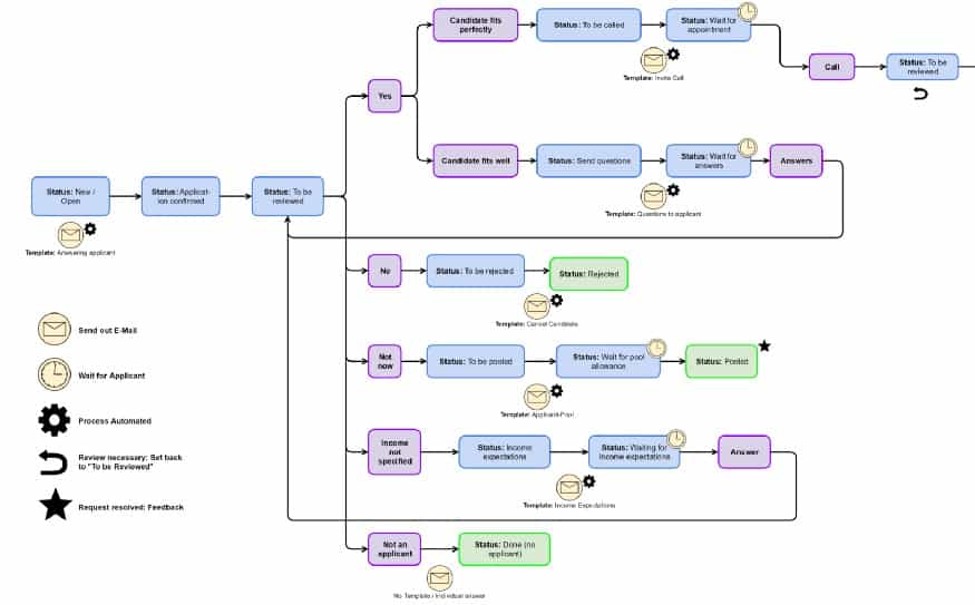 Internal-Workflow-1