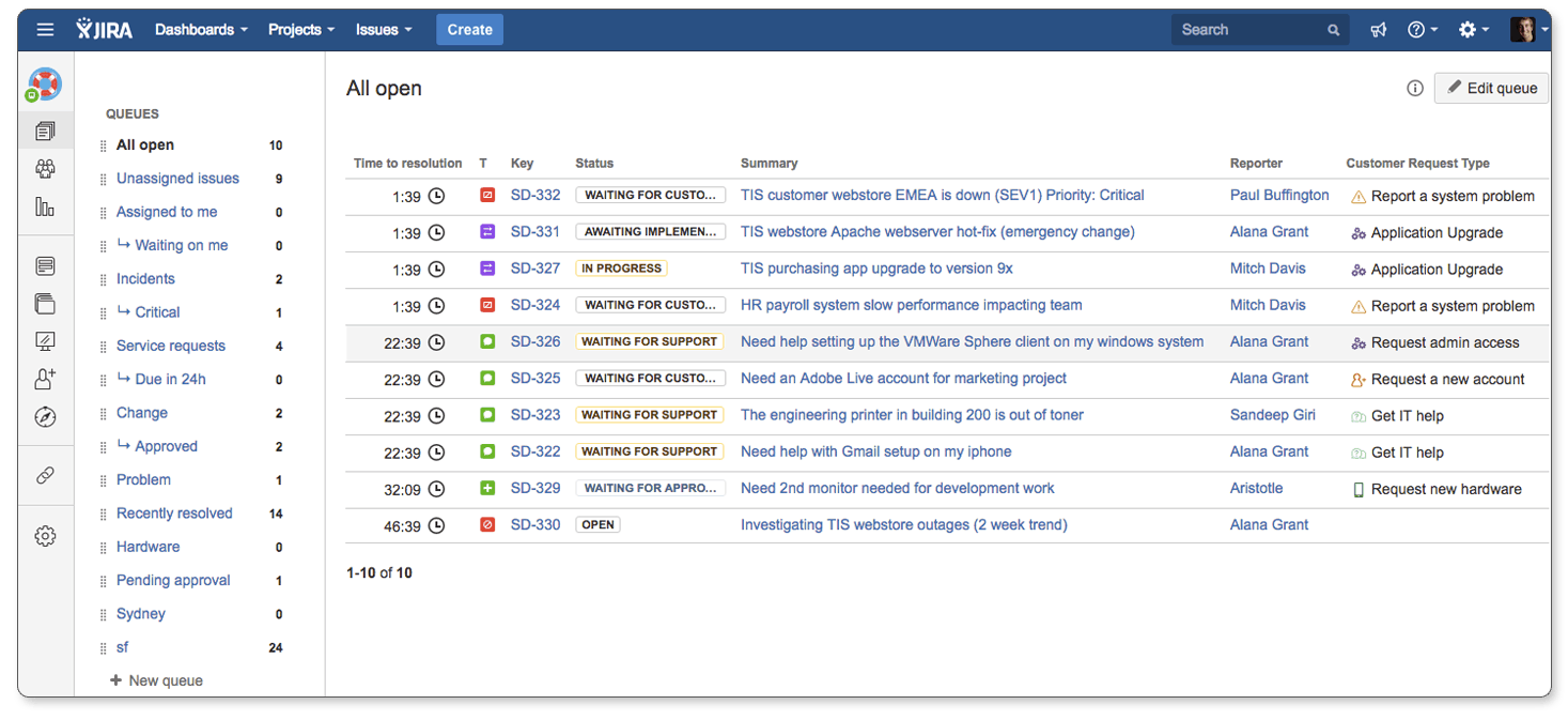 Jira IT Service Management