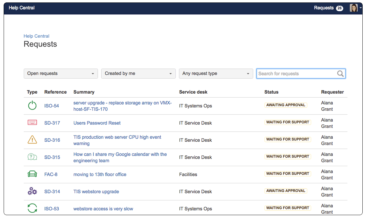 Jira IT Service Management