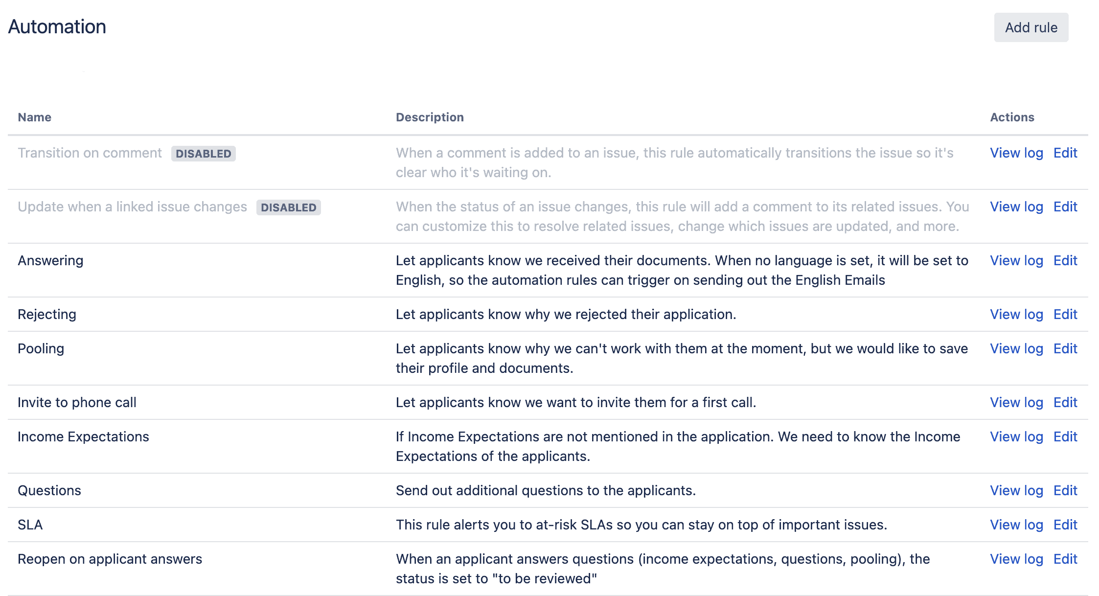 Human Resource Process Automation with Jira