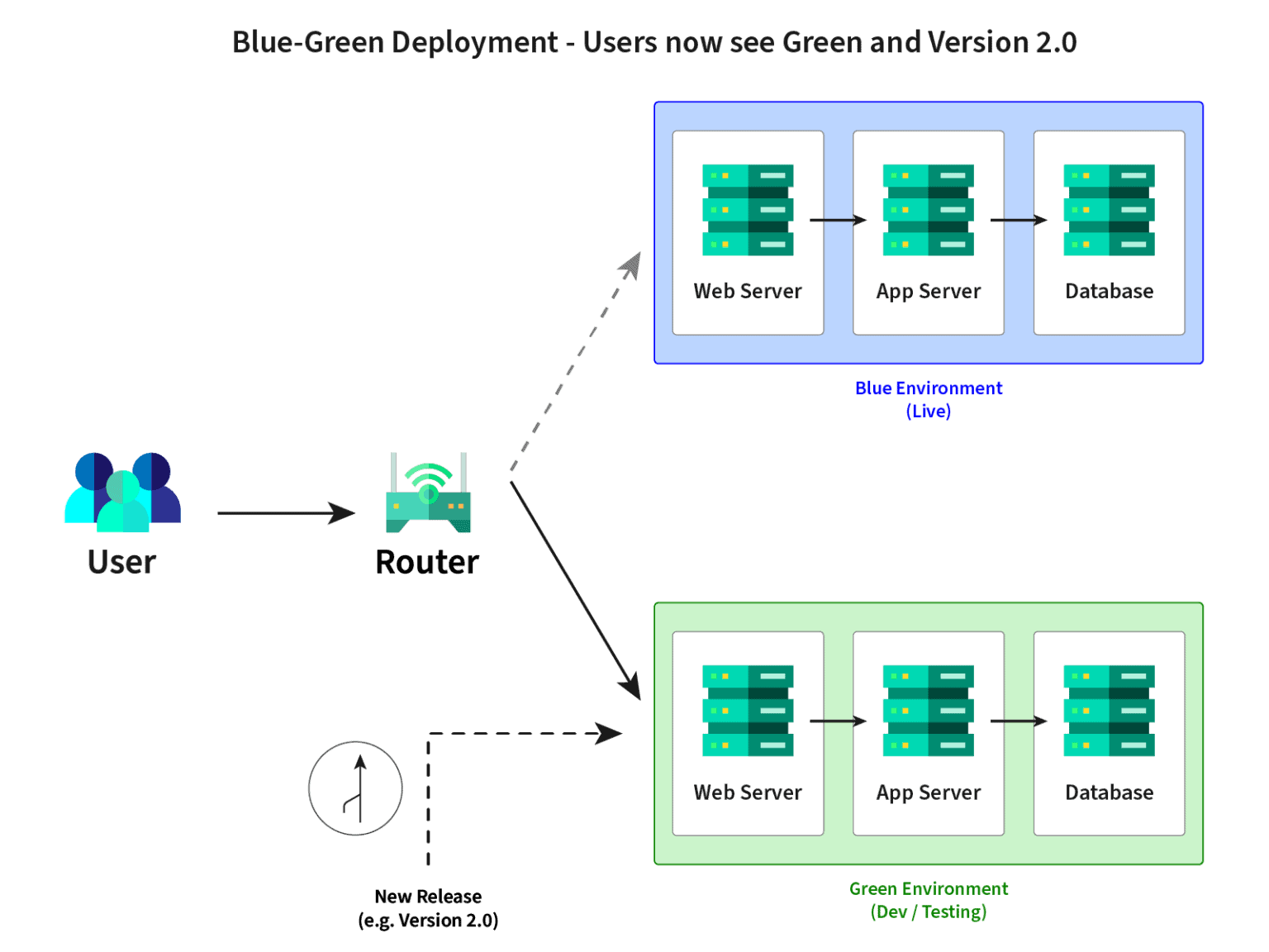 Typical IT Problems That Can Be Solved With DevOps XALT