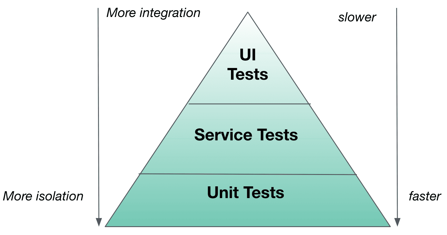 Automated Testing - XALT Your Atlassian and Cloud Solution Partner