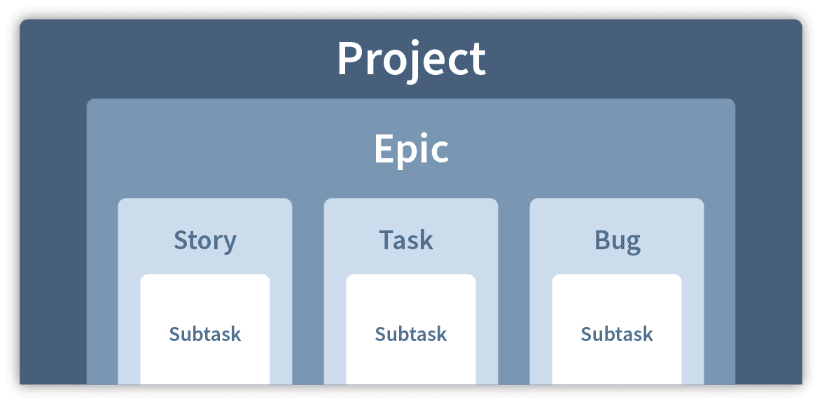 Jira Terms and Structure