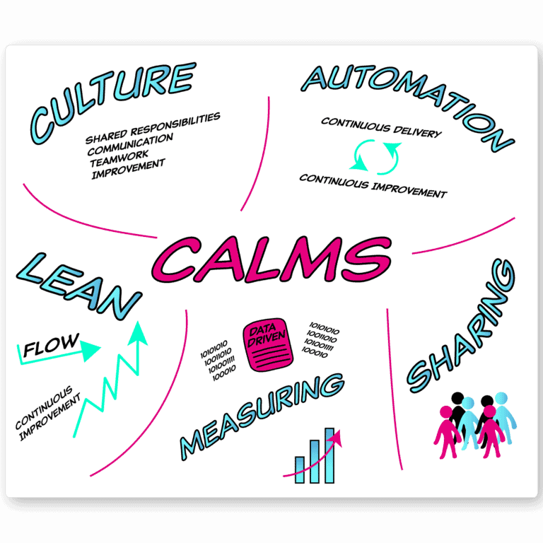 Container8 - CALMS DevOps Framework