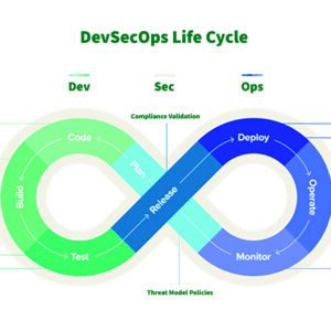 devsecops life cycle