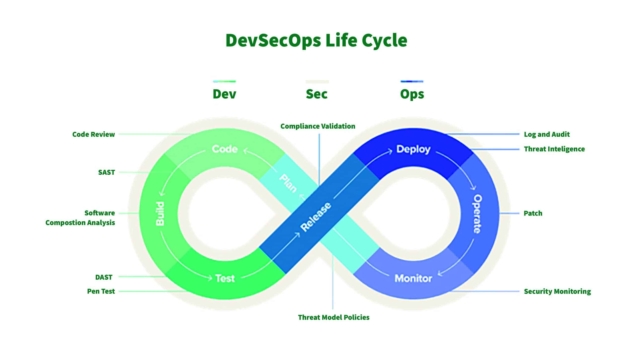 devsecops life cycle