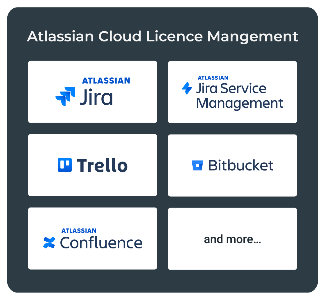 Atlassian Cloud Lizenzmanagement