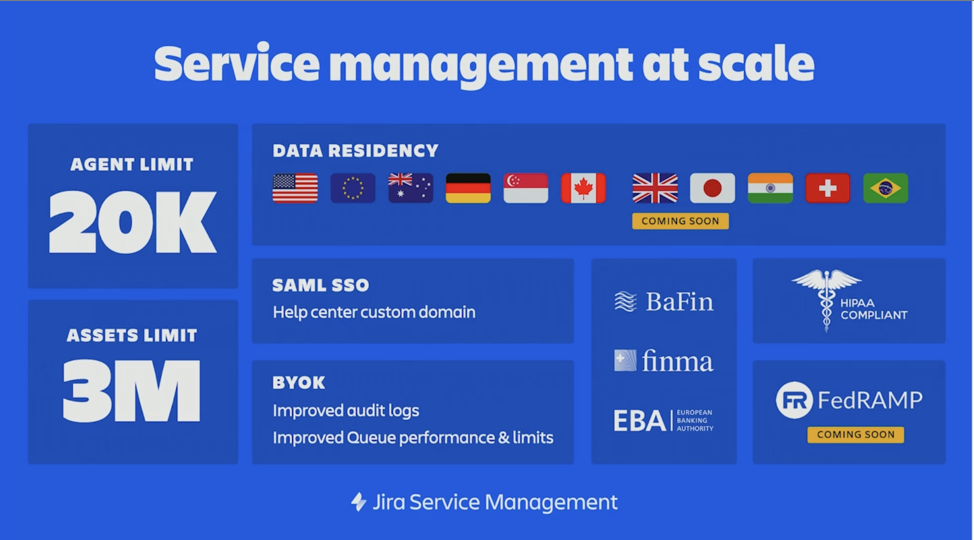 Summary of the news in Jira Service Management