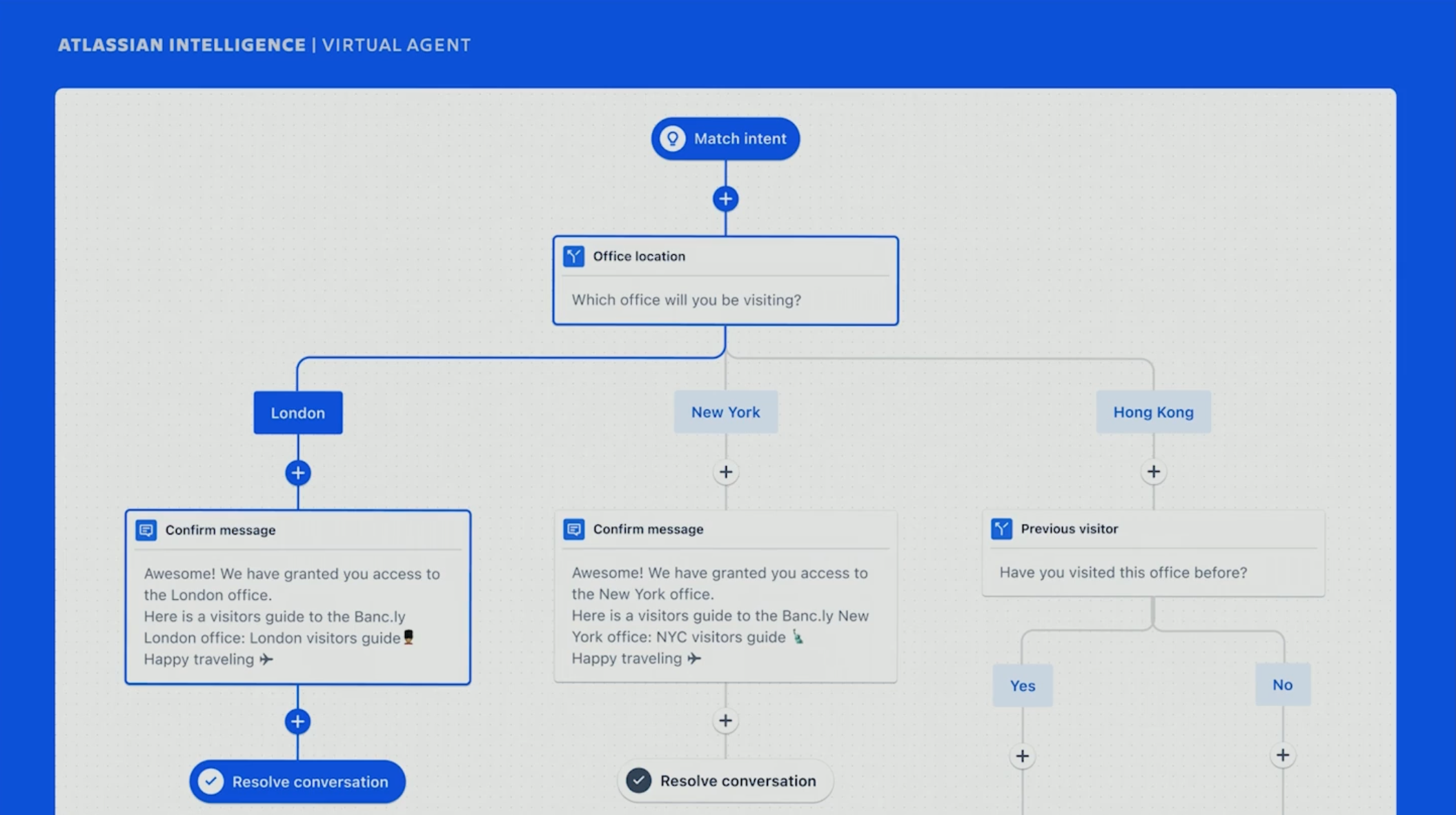 No-Code-Interface of the Virtual Agent for easy handling