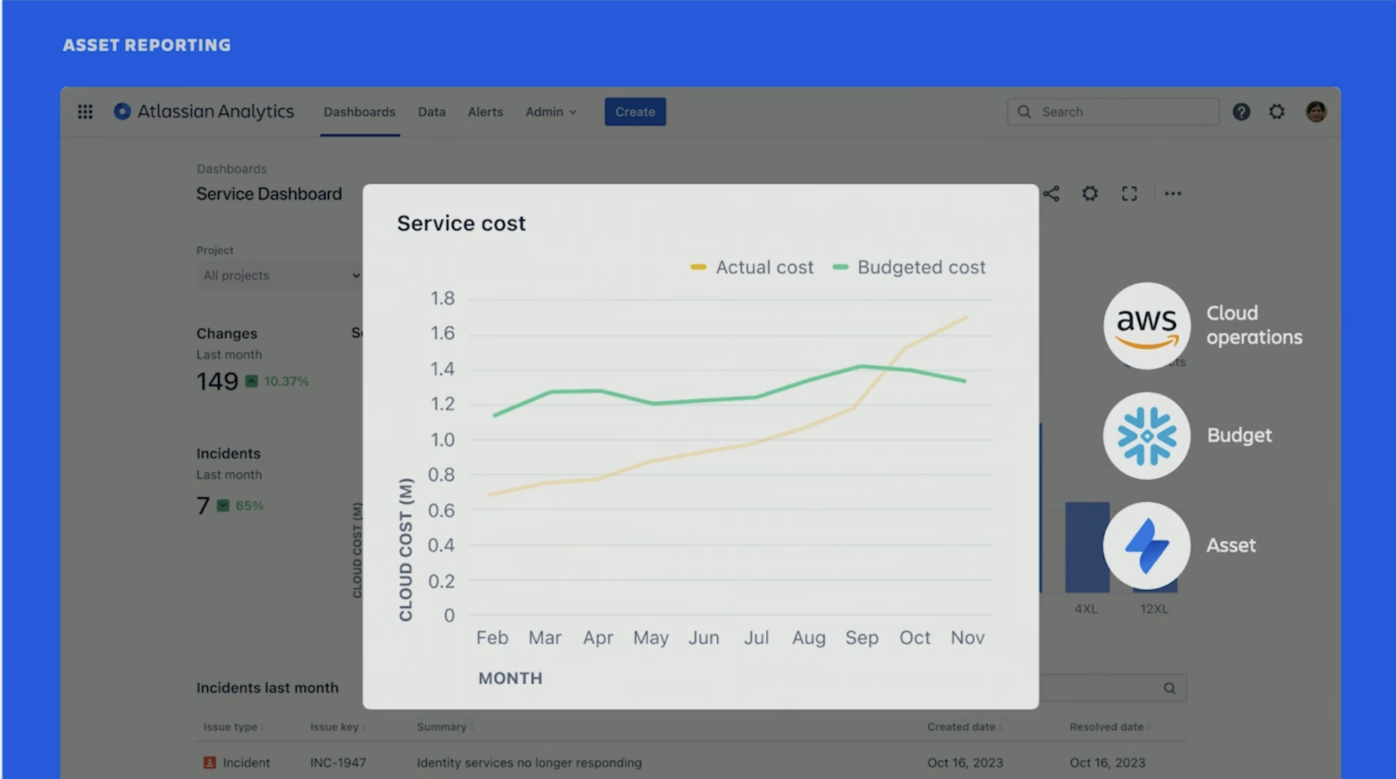 Atlassian Analytics Dashboard with combined data from different sources