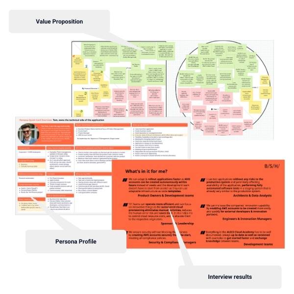 Change Management Elevate