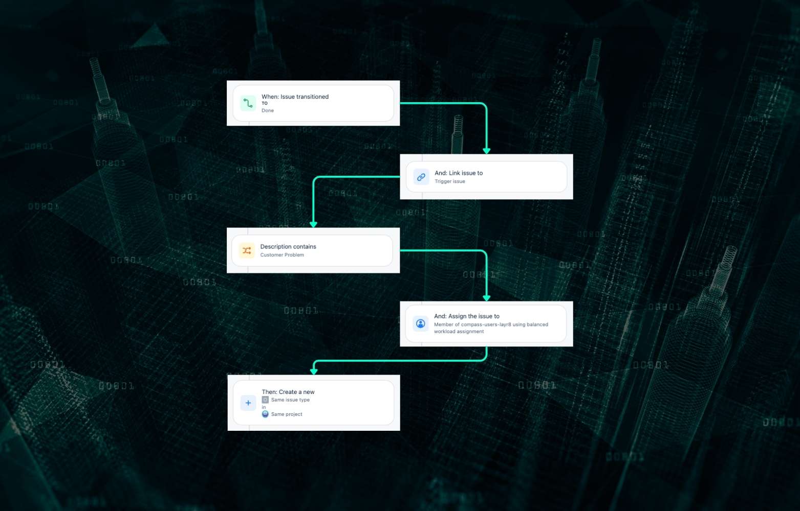 Wie digitalisiert man Prozesse mit Jira?