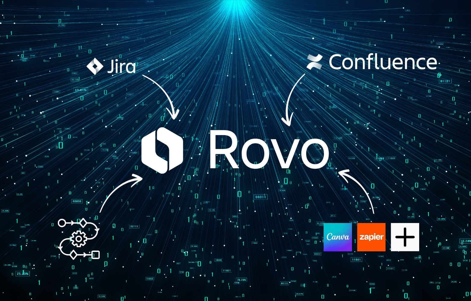 Automatische Kategorisierung und Zuweisung von Tickets mit Rovo in Jira & JSM