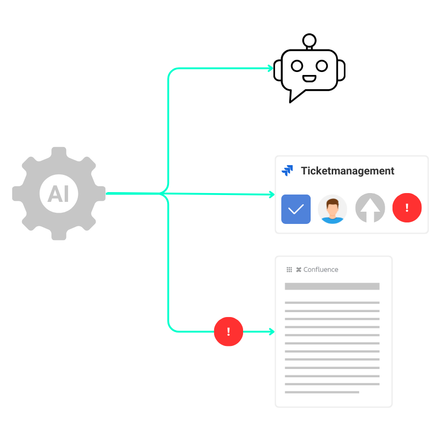 XALT Customer Support Portal - KI Automatisierung