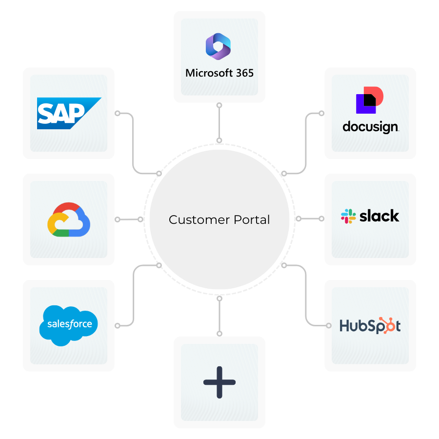 XALT Customer Support Portal - App und Plattform Integration