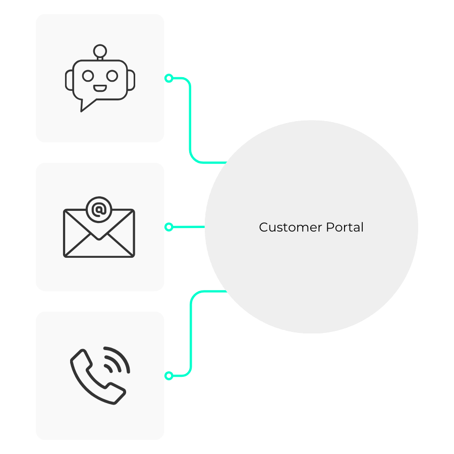 XALT Customer Support Portal - Multichannel Support via Chatbot, Mail, Telefon