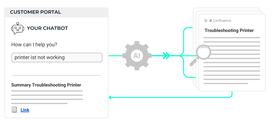 XALT Customer Support Portal - Self-Service und Wissenmanagement