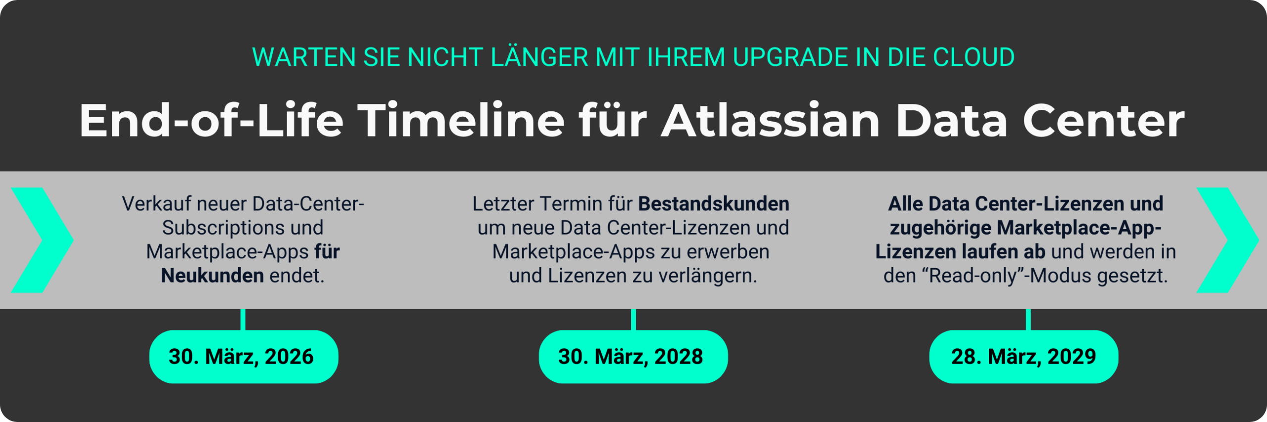 Atlassian End of Life Timeline for Data Center