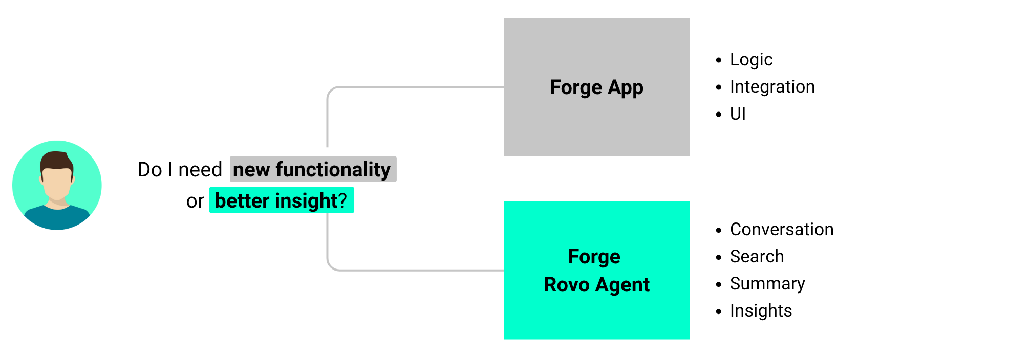 forge-app vs. forge-rovo-agent