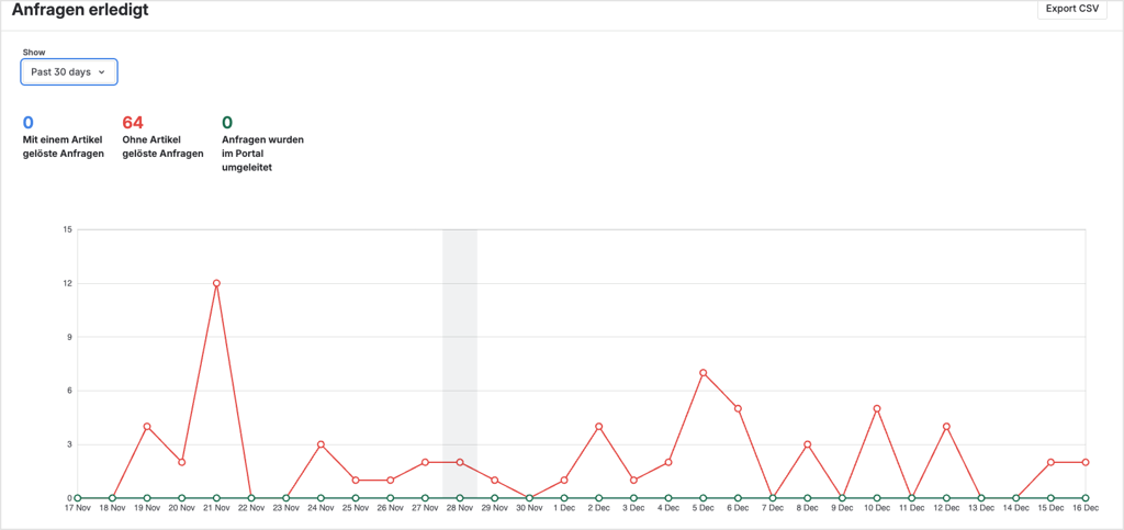 XALT JSM reporting tickets done.png