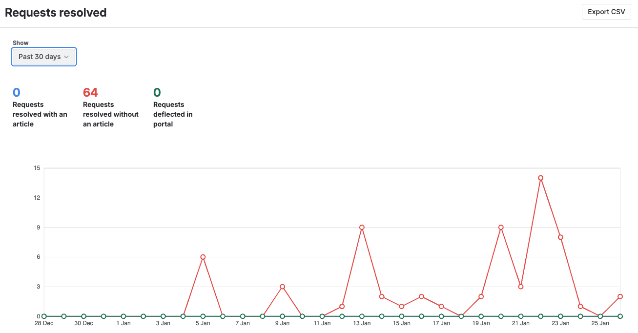 XALT JSM reporting tickets done.png