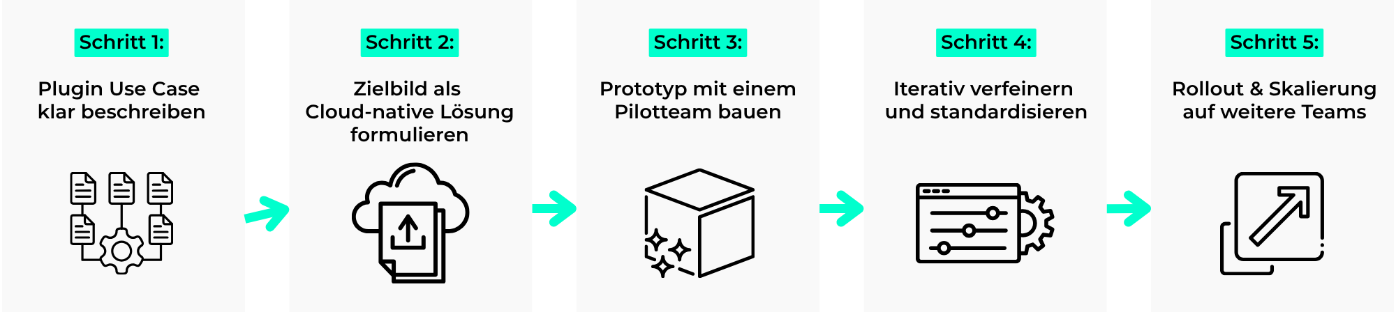 plugin vibe coding for atlassian cloud