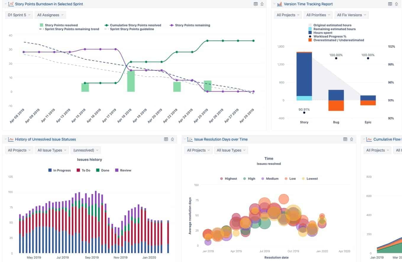 Jira Business Intelligence Reports