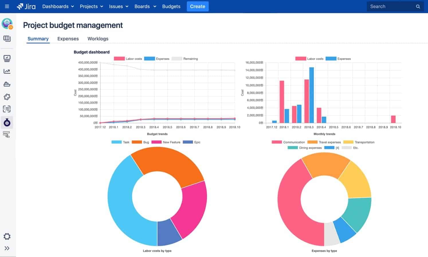 Jira Project Budget Management