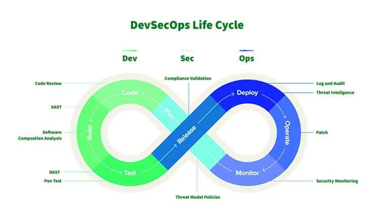 devsecops life cycle