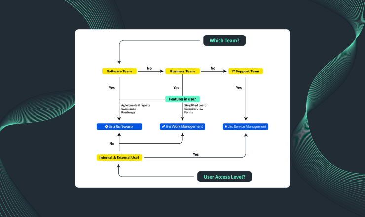 Jira vs Jira Service Management vs Jira Work Management